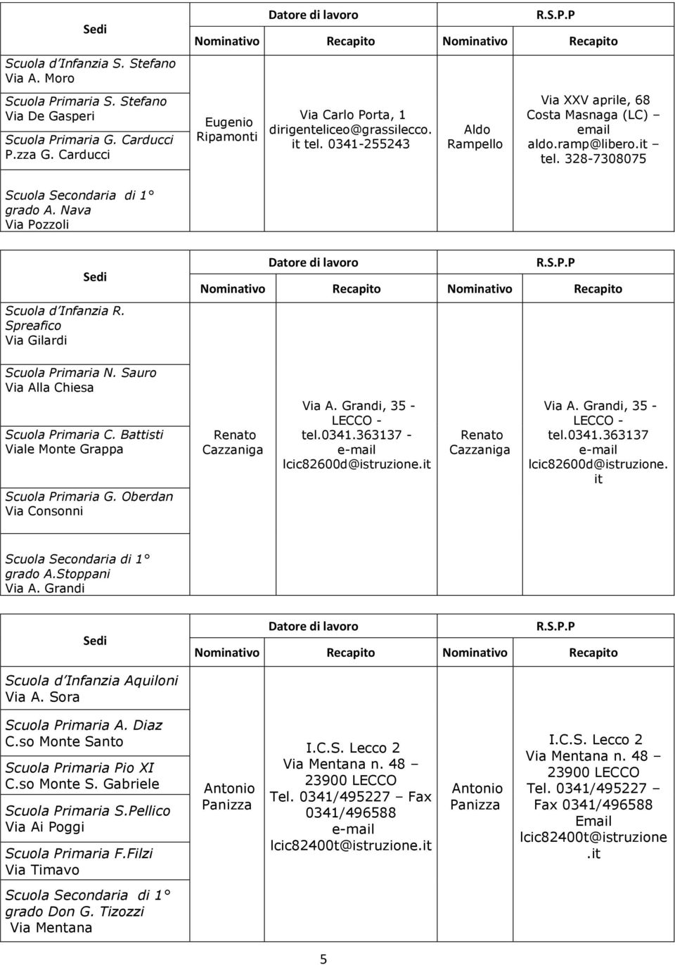 Spreafico Via Gilardi Scuola Primaria N. Sauro Via Alla Chiesa Scuola Primaria C. Battisti Viale Monte Grappa Scuola Primaria G. Oberdan Via Consonni Renato Cazzaniga Via A. Grandi, 35 - LECCO - tel.