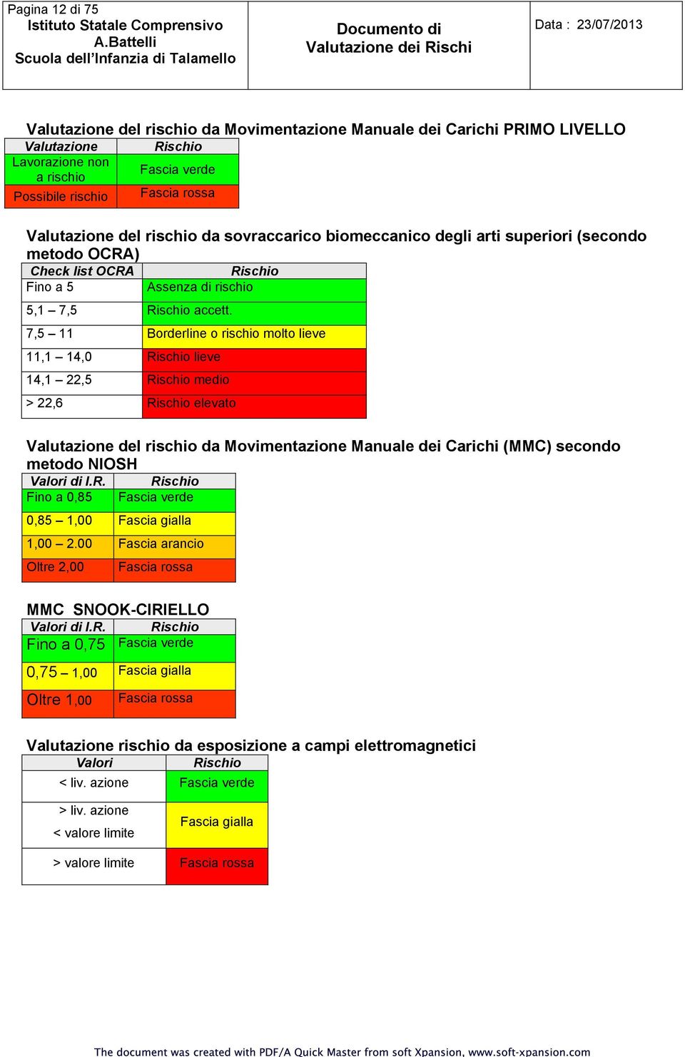 7,5 11 Borderline o rischio molto lieve 11,1 14,0 Rischio lieve 14,1 22,5 Rischio medio > 22,6 Rischio elevato Valutazione del rischio da Movimentazione Manuale dei Carichi (MMC) secondo metodo NIOSH