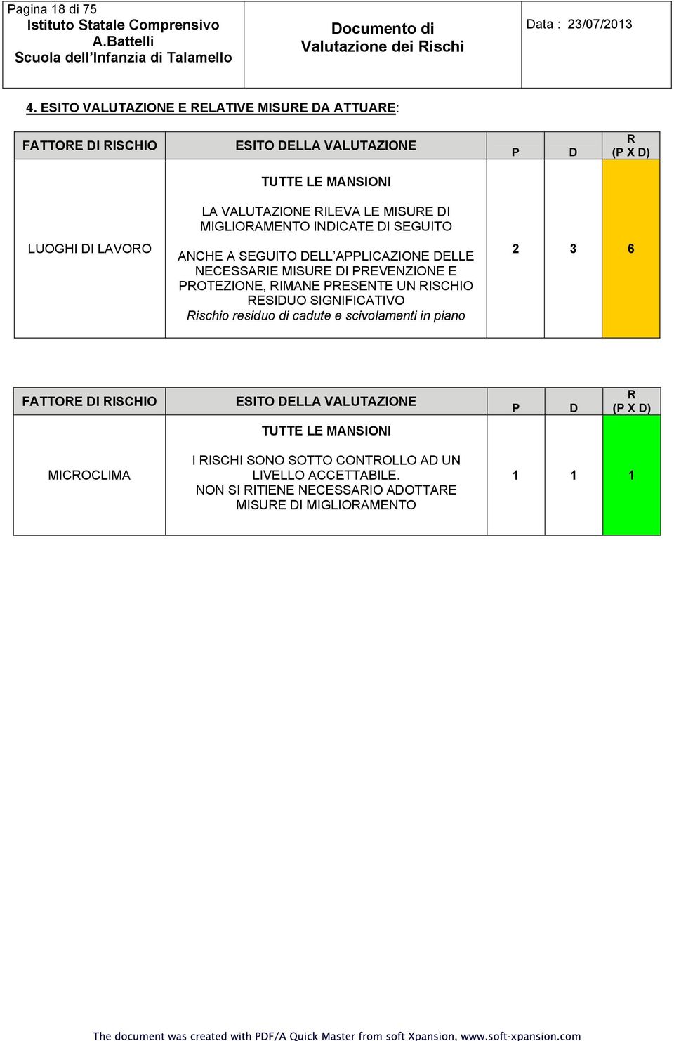 RILEVA LE MISURE DI MIGLIORAMENTO INDICATE DI SEGUITO ANCHE A SEGUITO DELL APPLICAZIONE DELLE NECESSARIE MISURE DI PREVENZIONE E PROTEZIONE, RIMANE PRESENTE