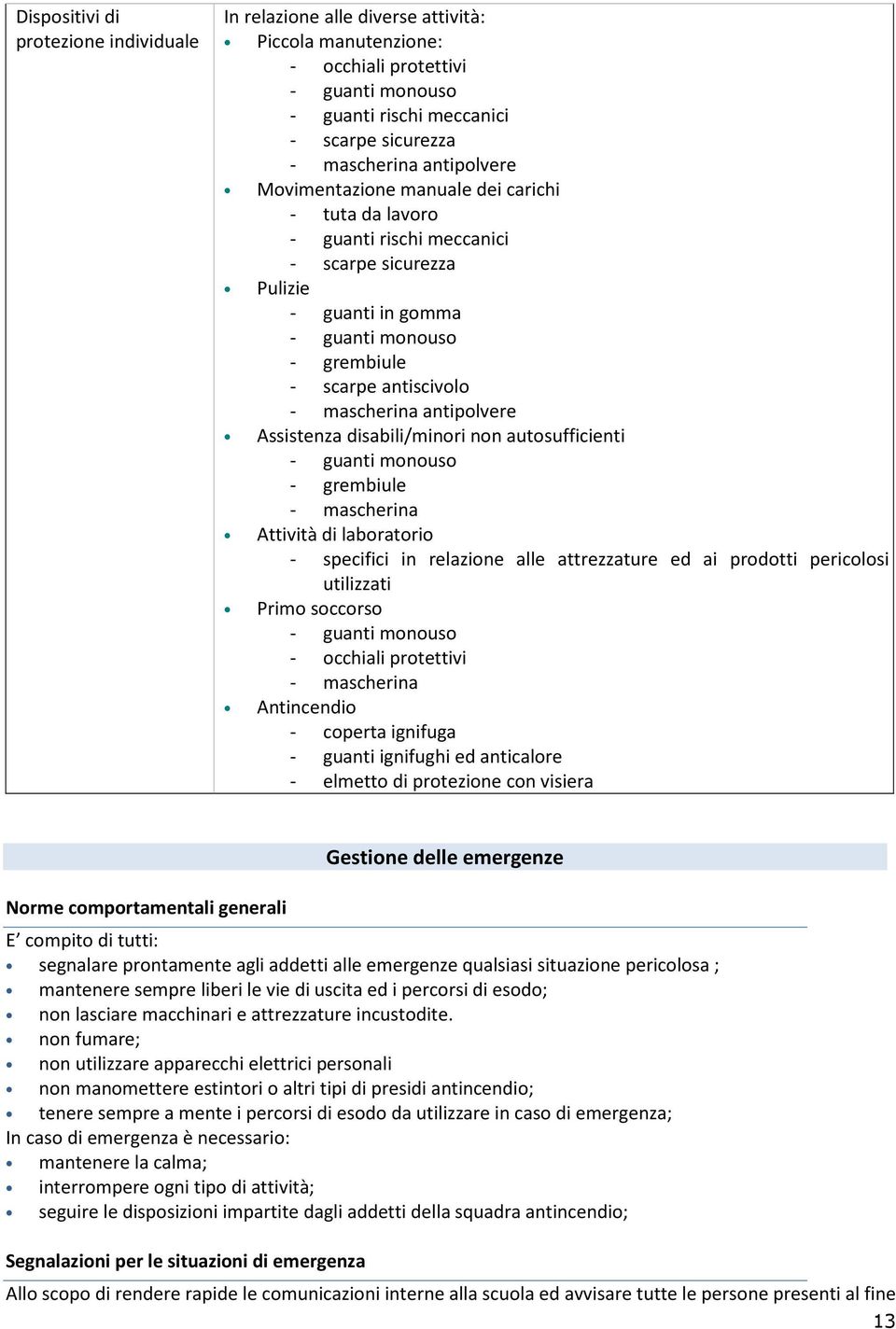 antipolvere Assistenza disabili/minori non autosufficienti - guanti monouso - grembiule - mascherina Attività di laboratorio - specifici in relazione alle attrezzature ed ai prodotti pericolosi