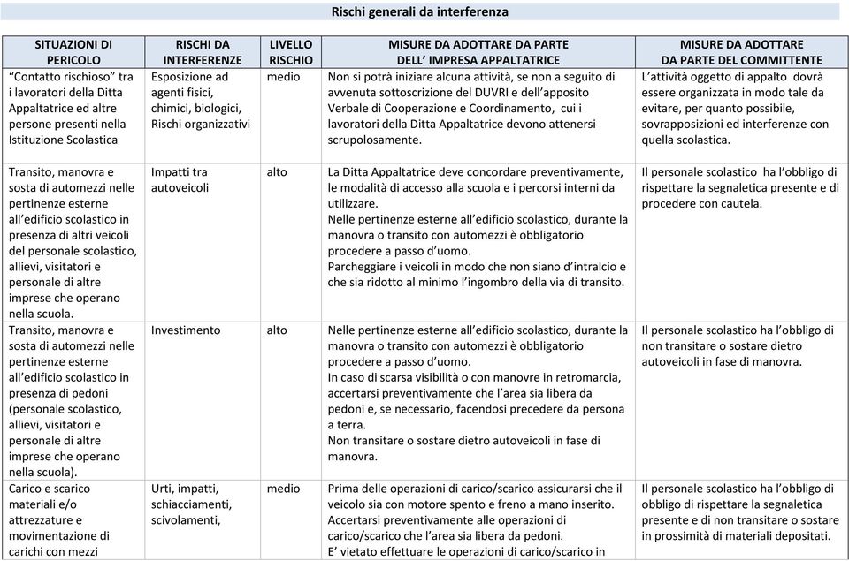 seguito di avvenuta sottoscrizione del DUVRI e dell apposito Verbale di Cooperazione e Coordinamento, cui i lavoratori della Ditta Appaltatrice devono attenersi scrupolosamente.