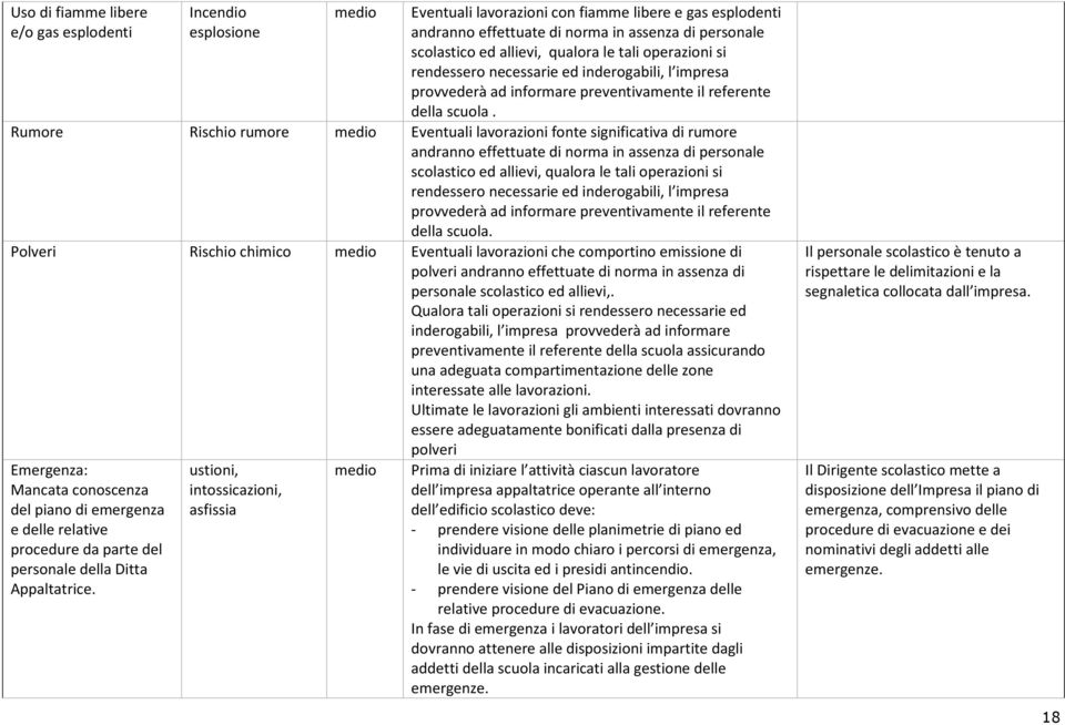 Rumore Rischio rumore medio Eventuali lavorazioni fonte significativa di rumore andranno effettuate di norma in assenza di personale scolastico ed allievi,  Polveri Rischio chimico medio Eventuali