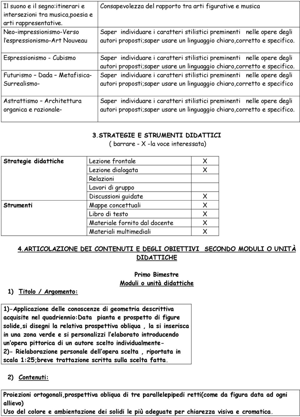 Espressionismo - Cubismo Futurismo Dada Metafisica- Surrealismo- autori proposti;saper usare un linguaggio chiaro,corretto e specifico.