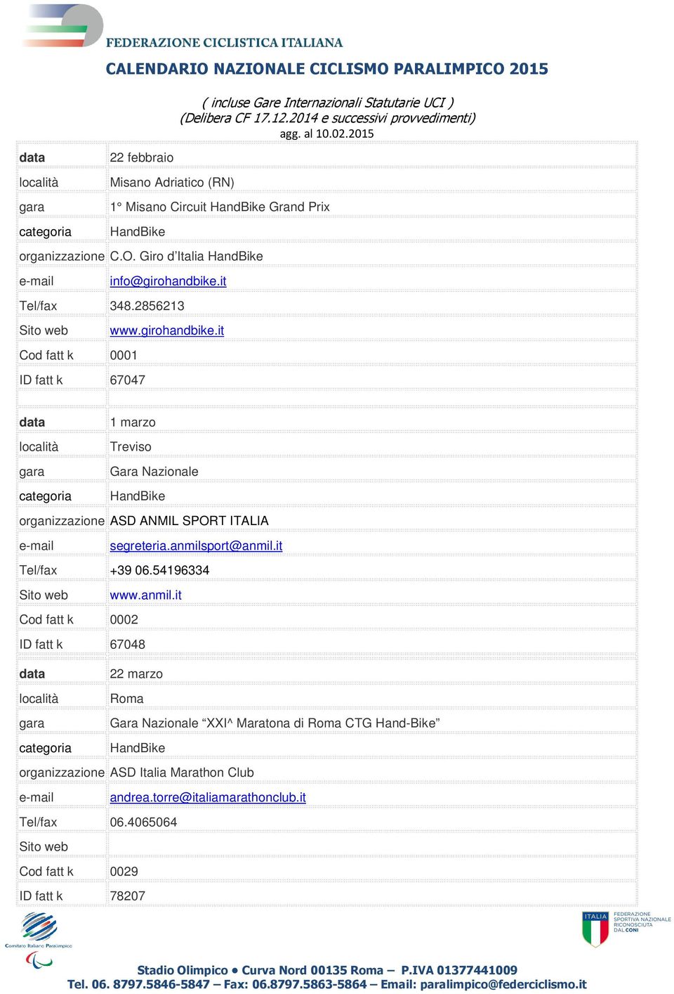it Cod fatt k 0001 ID fatt k 67047 1 marzo Treviso Gara Nazionale HandBike organizzazione ASD ANMIL SPORT ITALIA segreteria.anmilsport@anmil.