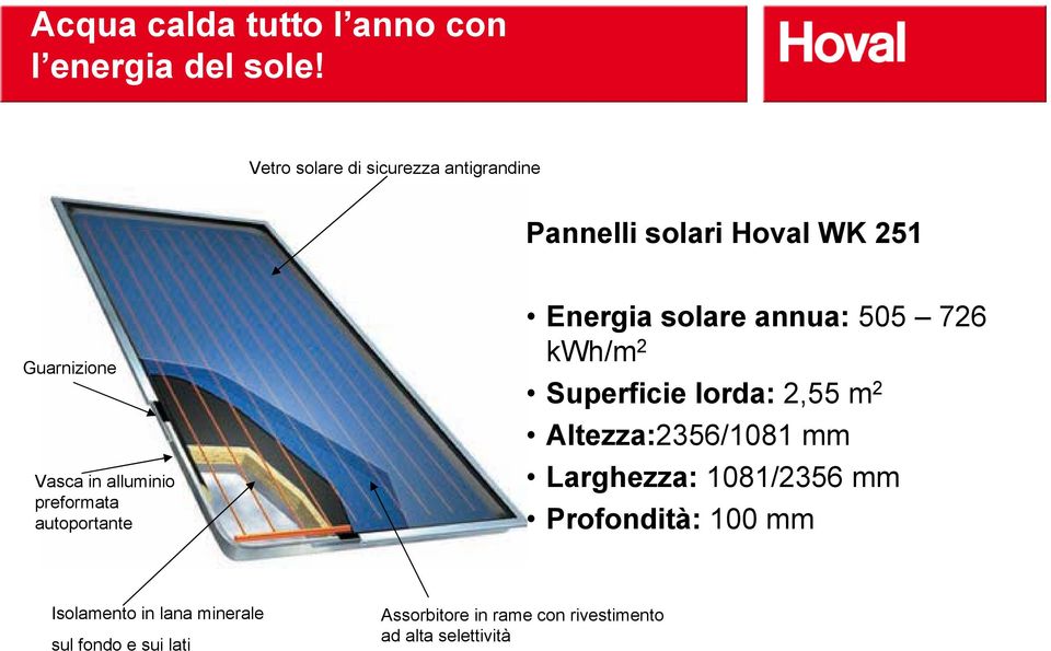 preformata autoportante Energia solare annua: 505 726 kwh/m 2 Superficie lorda: 2,55 m 2
