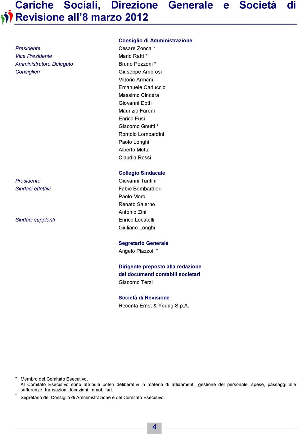 Rossi Presidente Sindaci effettivi Sindaci supplenti Collegio Sindacale Giovanni Tantini Fabio Bombardieri Paolo Moro Renato Salerno Antonio Zini Enrico Locatelli Giuliano Longhi Segretario Generale