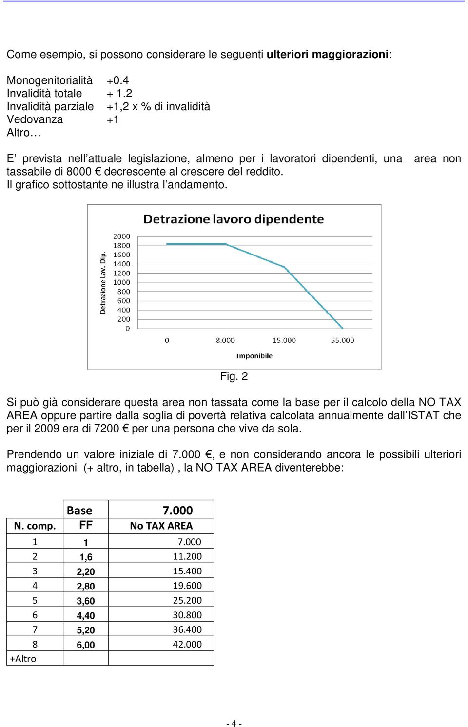 reddito. Il grafico sottostante ne illustra l andamento. Fig.