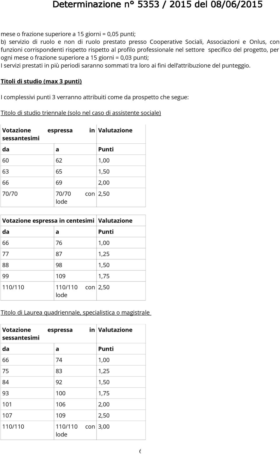 attribuzione del punteggio.