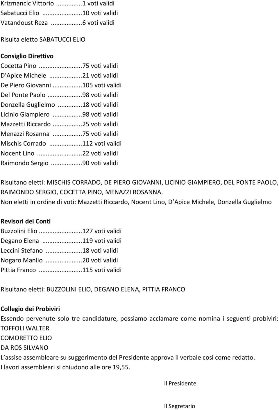 .. 25 voti validi Menazzi Rosanna... 75 voti validi Mischis Corrado... 112 voti validi Nocent Lino... 22 voti validi Raimondo Sergio.