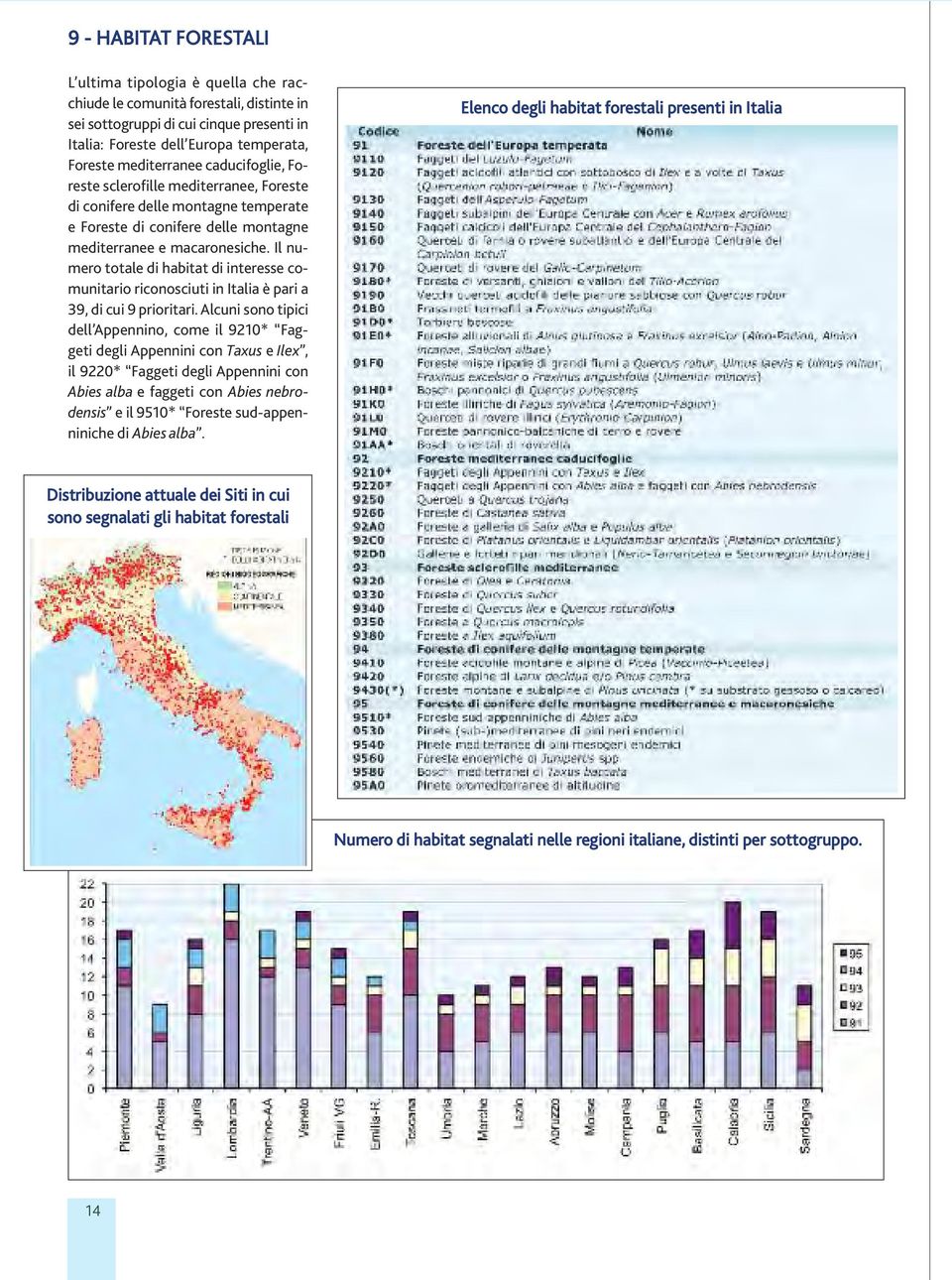 Il numero totale di habitat di interesse comunitario riconosciuti in Italia è pari a 39, di cui 9 prioritari.