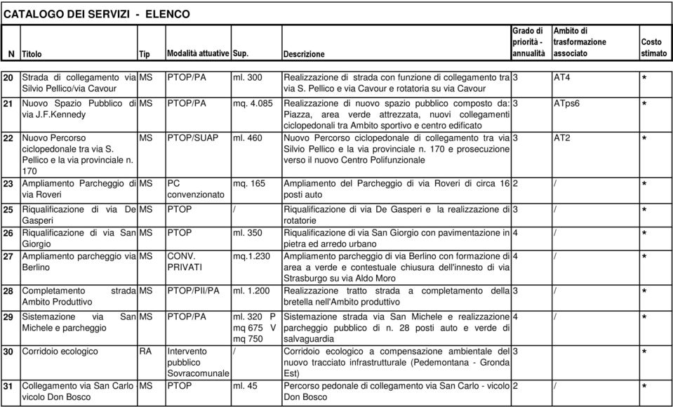 Pellico e via Cavour e rotatoria su via Cavour MS PTOP/PA mq. 4.