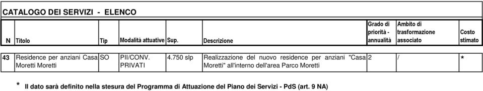 750 slp Realizzazione del nuovo residence per anziani "Casa Moretti"