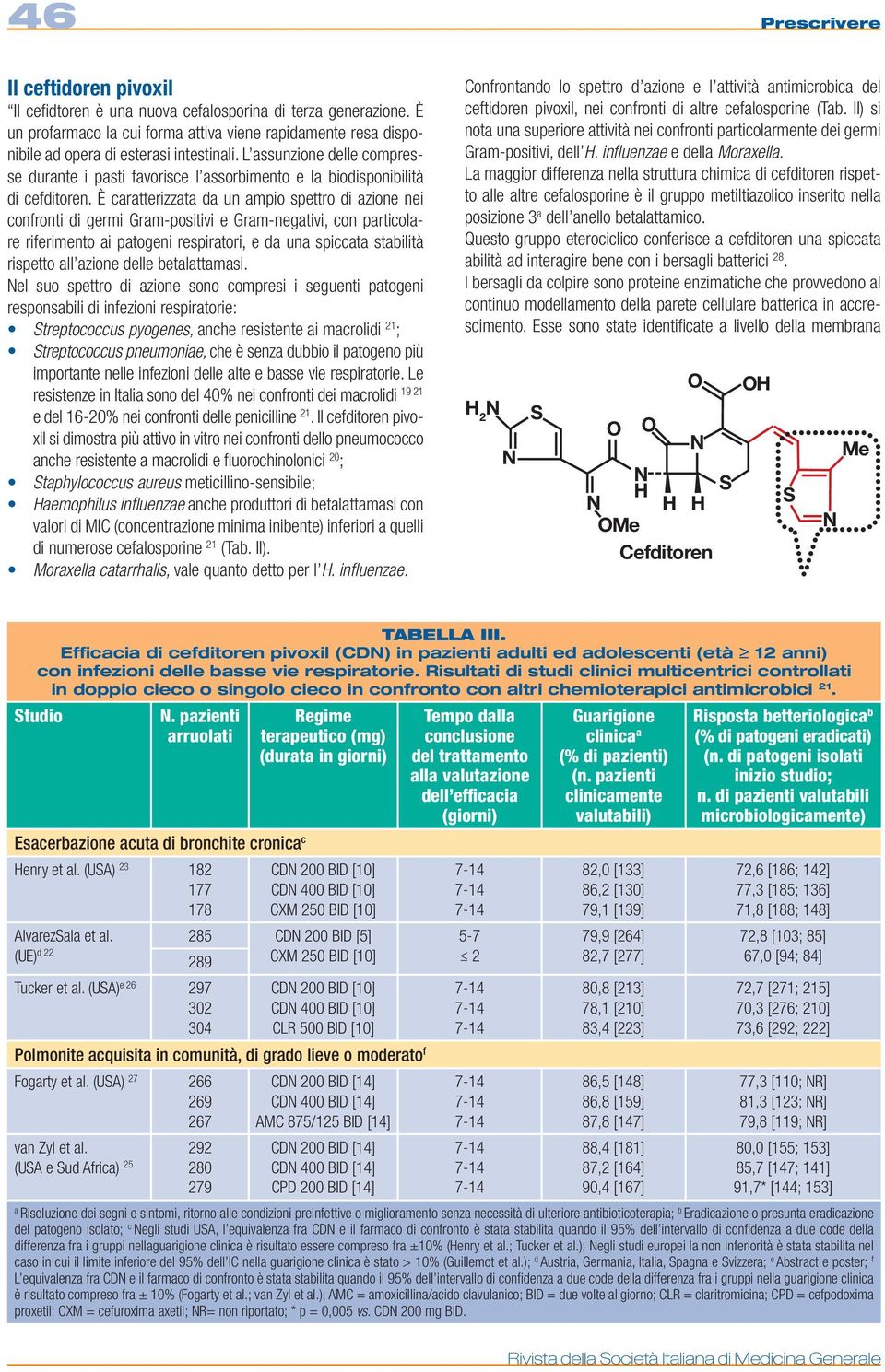 L assunzione delle compresse durante i pasti favorisce l assorbimento e la biodisponibilità di cefditoren.