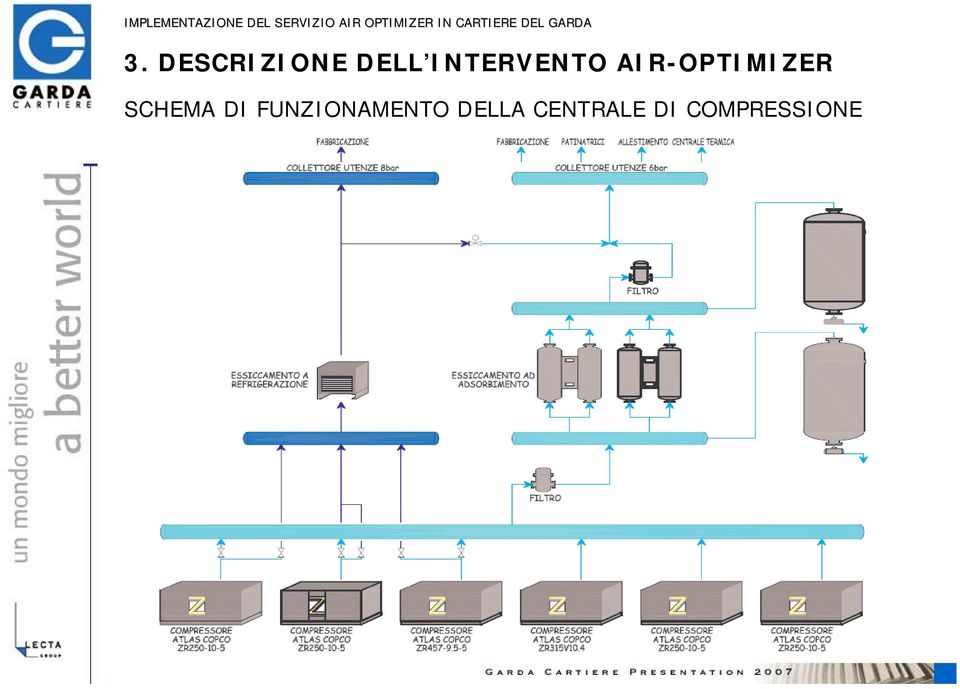 SCHEMA DI FUNZIONAMENTO