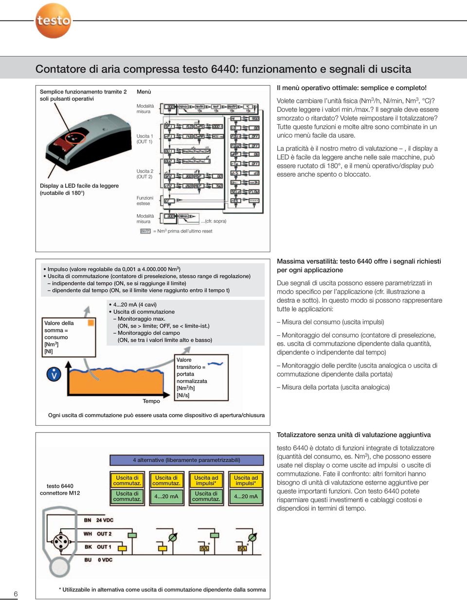 ? Il segnale deve essere smorzato o ritardato? Volete reimpostare il totalizzatore? Tutte queste funzioni e molte altre sono combinate in un unico menù facile da usare.