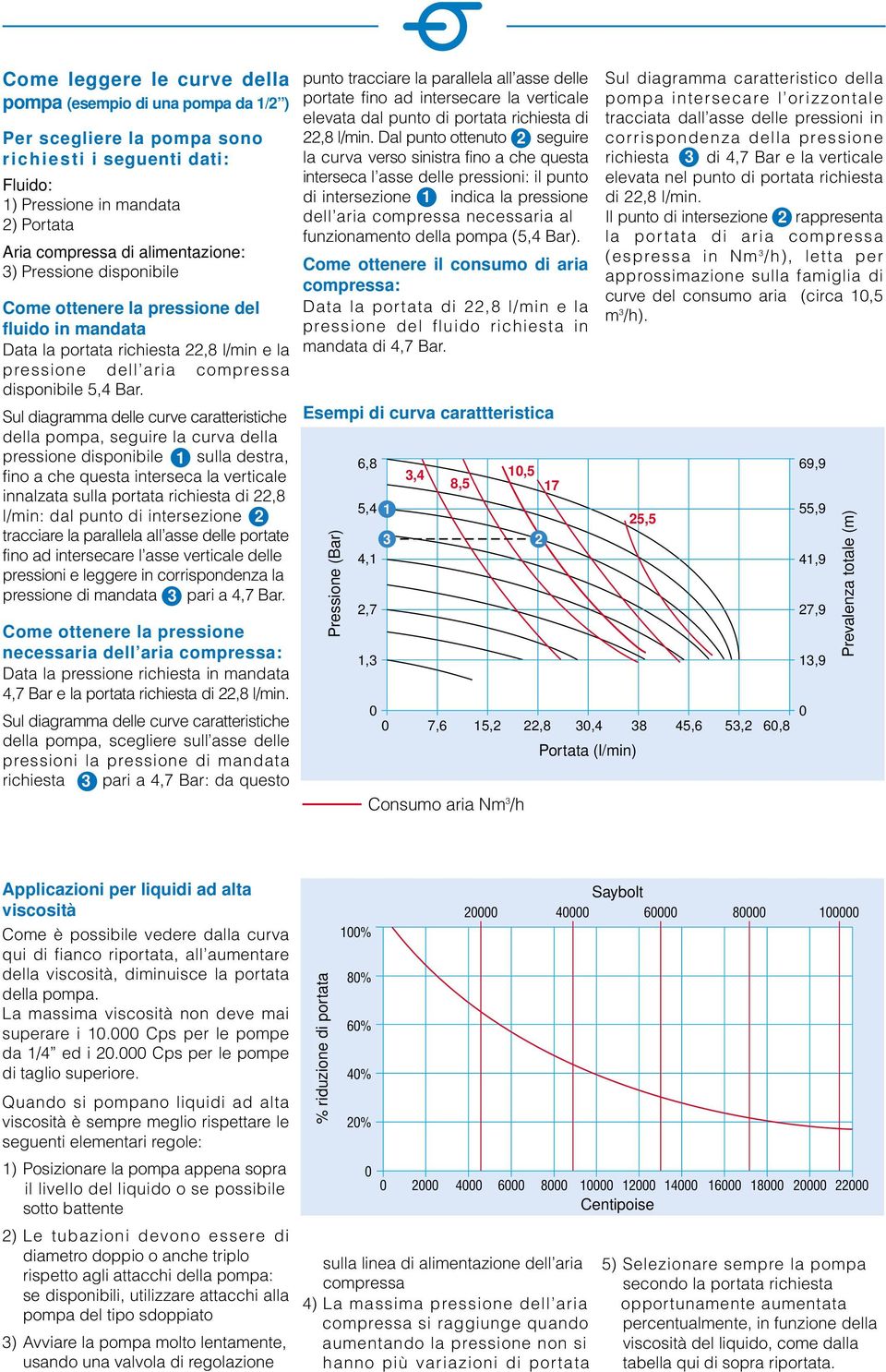 Sul diagramma delle curve caratteristiche della pompa, seguire la curva della pressione disponibile 1 sulla destra, fino a che questa interseca la verticale innalzata sulla portata richiesta di 22,8