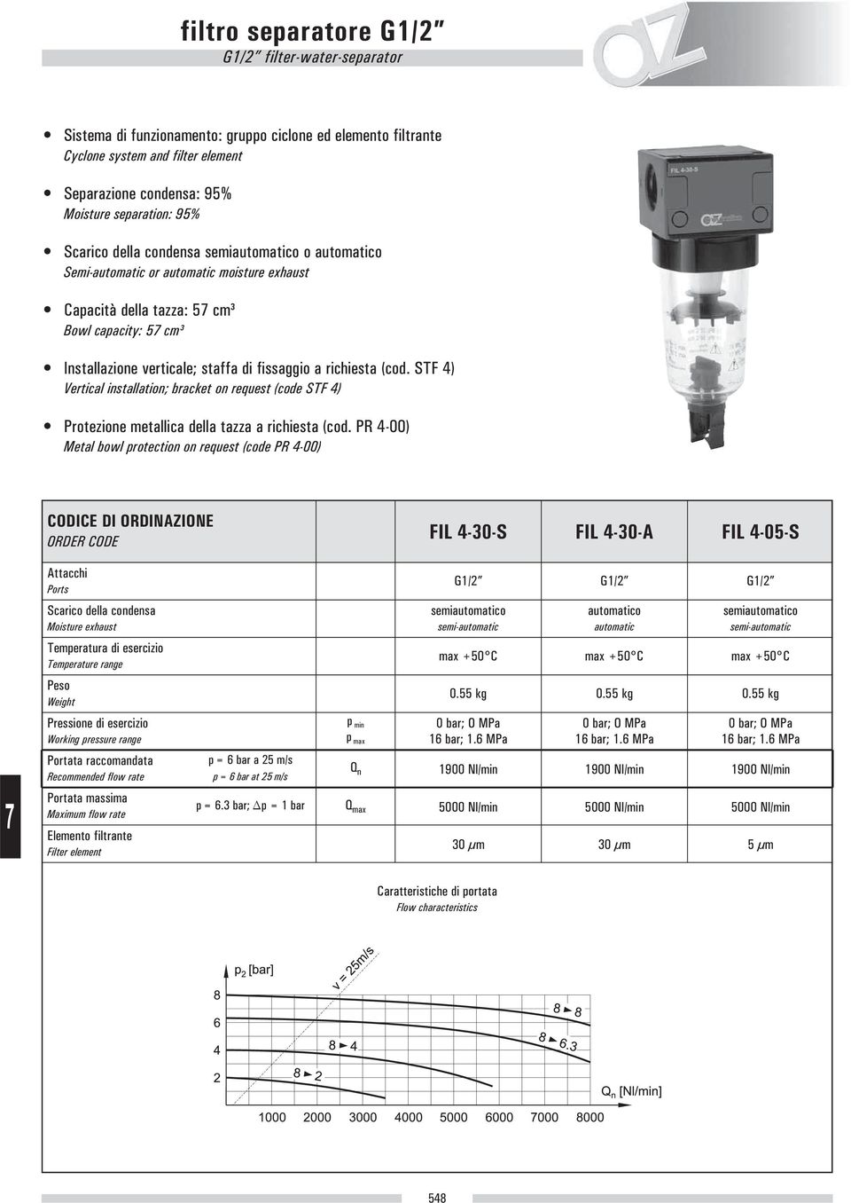 richiesta (cod. STF 4) Vertical installation; bracket on request (code STF 4) Protezione metallica della tazza a richiesta (cod.