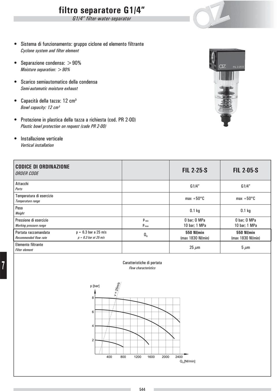 PR 2-00) Plastic bowl protection on request (code PR 2-00) Installazione verticale Vertical installation FIL 2-25-S FIL 2-05-S Attacchi Ports G1/4 G1/4 Temperatura di esercizio Temperature range max