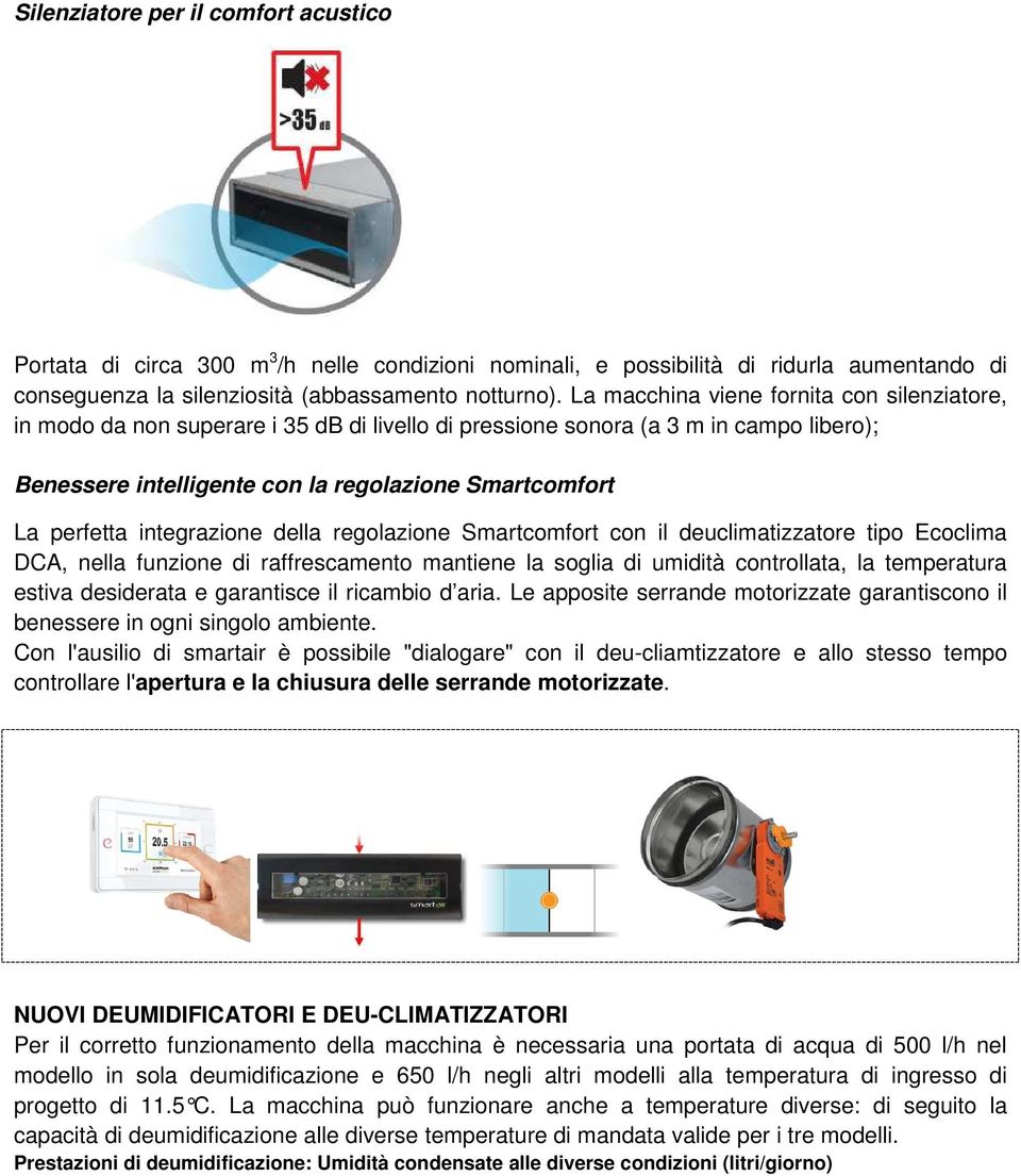 integrazione della regolazione Smartcomfort con il deuclimatizzatore tipo Ecoclima DCA, nella funzione di raffrescamento mantiene la soglia di umidità controllata, la temperatura estiva desiderata e