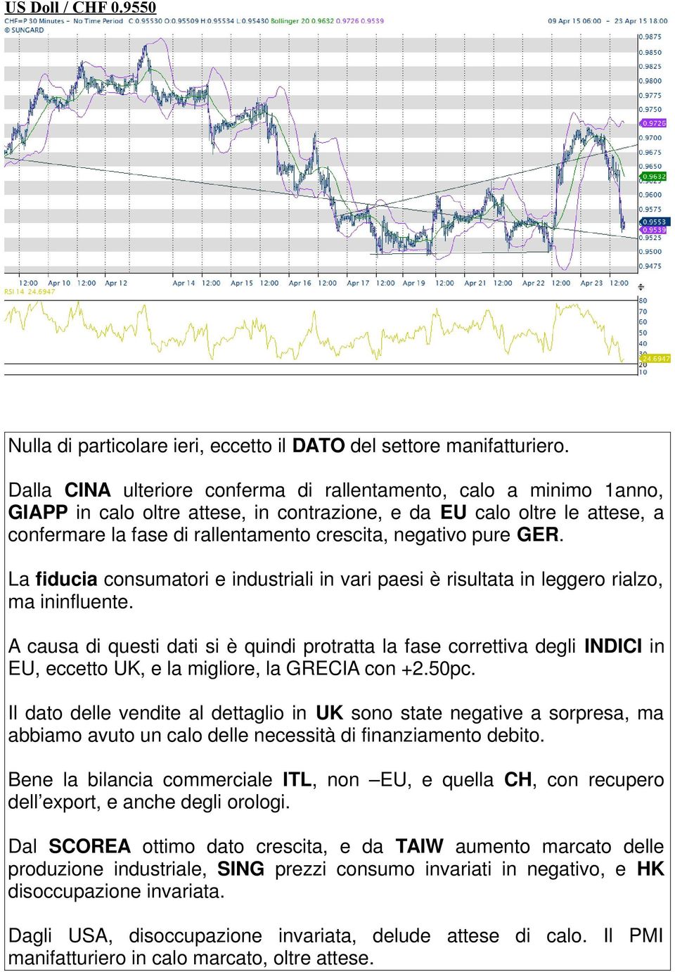 pure GER. La fiducia consumatori e industriali in vari paesi è risultata in leggero rialzo, ma ininfluente.