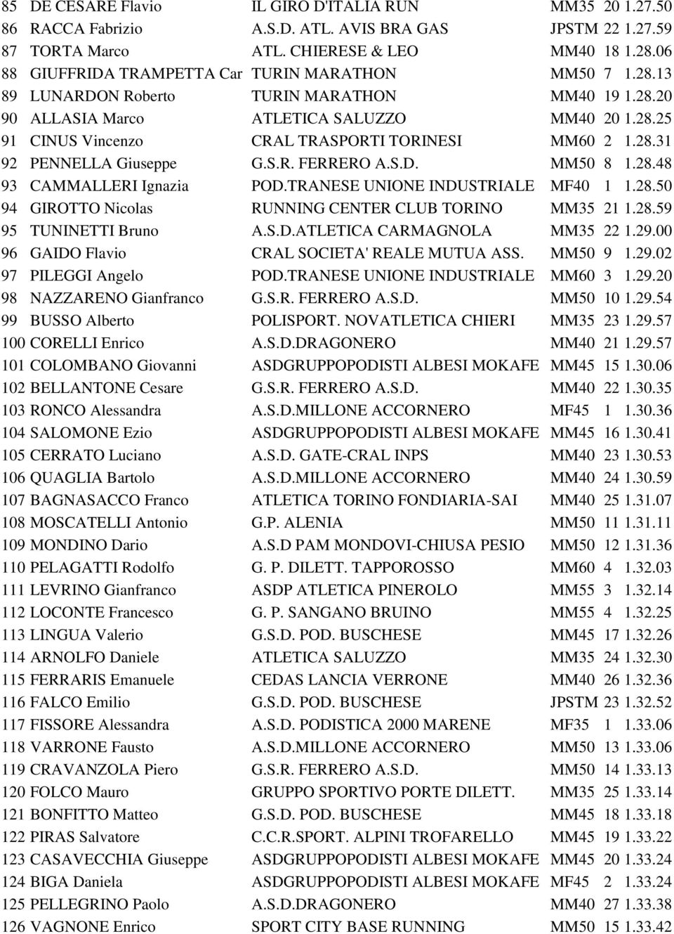 28.31 92 PENNELLA Giuseppe G.S.R. FERRERO A.S.D. MM50 8 1.28.48 93 CAMMALLERI Ignazia POD.TRANESE UNIONE INDUSTRIALE MF40 1 1.28.50 94 GIROTTO Nicolas RUNNING CENTER CLUB TORINO MM35 21 1.28.59 95 TUNINETTI Bruno A.