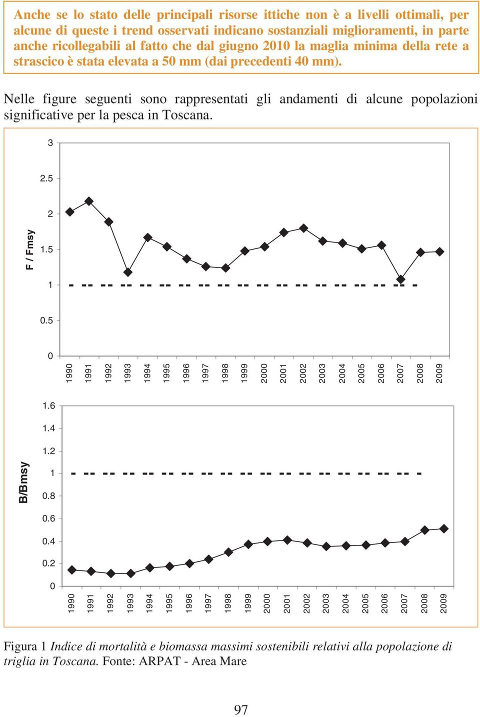 Nelle figure seguenti sono rappresentati gli andamenti di alcune popolazioni significative per la pesca in Toscana. 3 2.5 2 1.5 1.5 1.6 1.4 