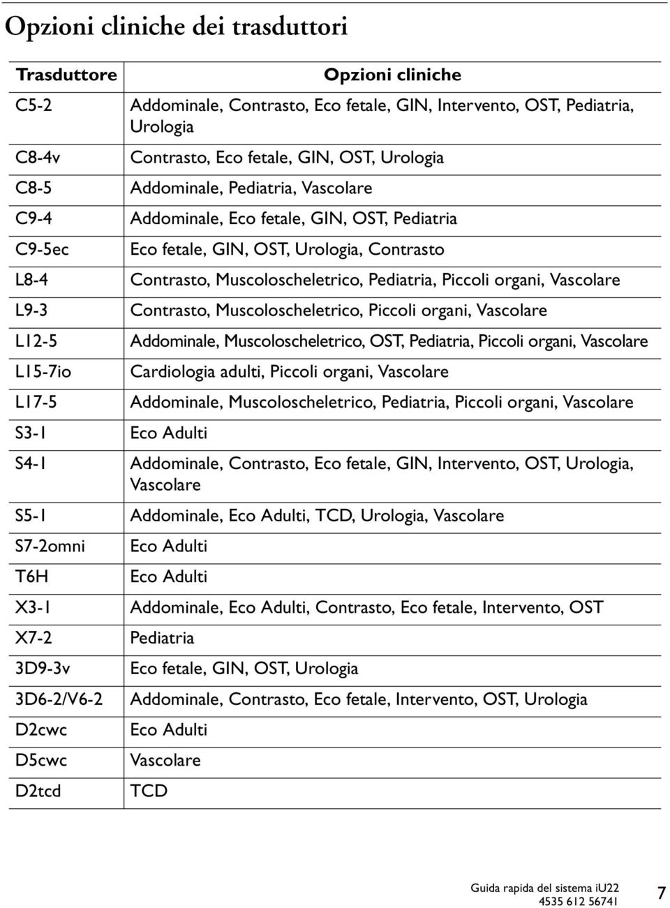 Vascolare L9-3 Contrasto, Muscoloscheletrico, Piccoli organi, Vascolare L12-5 Addominale, Muscoloscheletrico, OST, Pediatria, Piccoli organi, Vascolare L15-7io Cardiologia adulti, Piccoli organi,