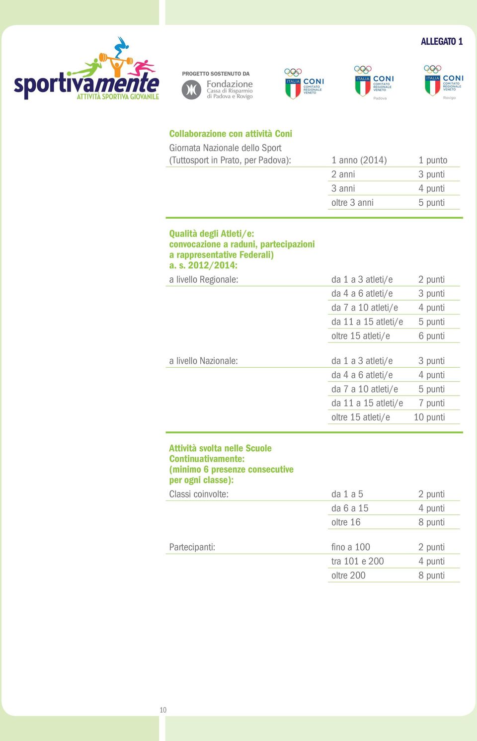 2012/2014: a livello Regionale: da 1 a 3 atleti/e 2 punti da 4 a 6 atleti/e 3 punti da 7 a 10 atleti/e 4 punti da 11 a 15 atleti/e 5 punti oltre 15 atleti/e 6 punti a livello Nazionale: da 1 a 3
