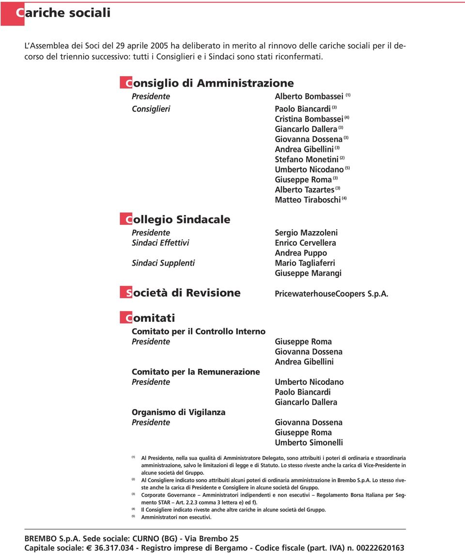 Consiglio di Amministrazione Presidente Alberto Bombassei (1) Consiglieri Paolo Biancardi (3) Cristina Bombassei (4) Giancarlo Dallera (3) Giovanna Dossena (3) Andrea Gibellini (3) Stefano Monetini