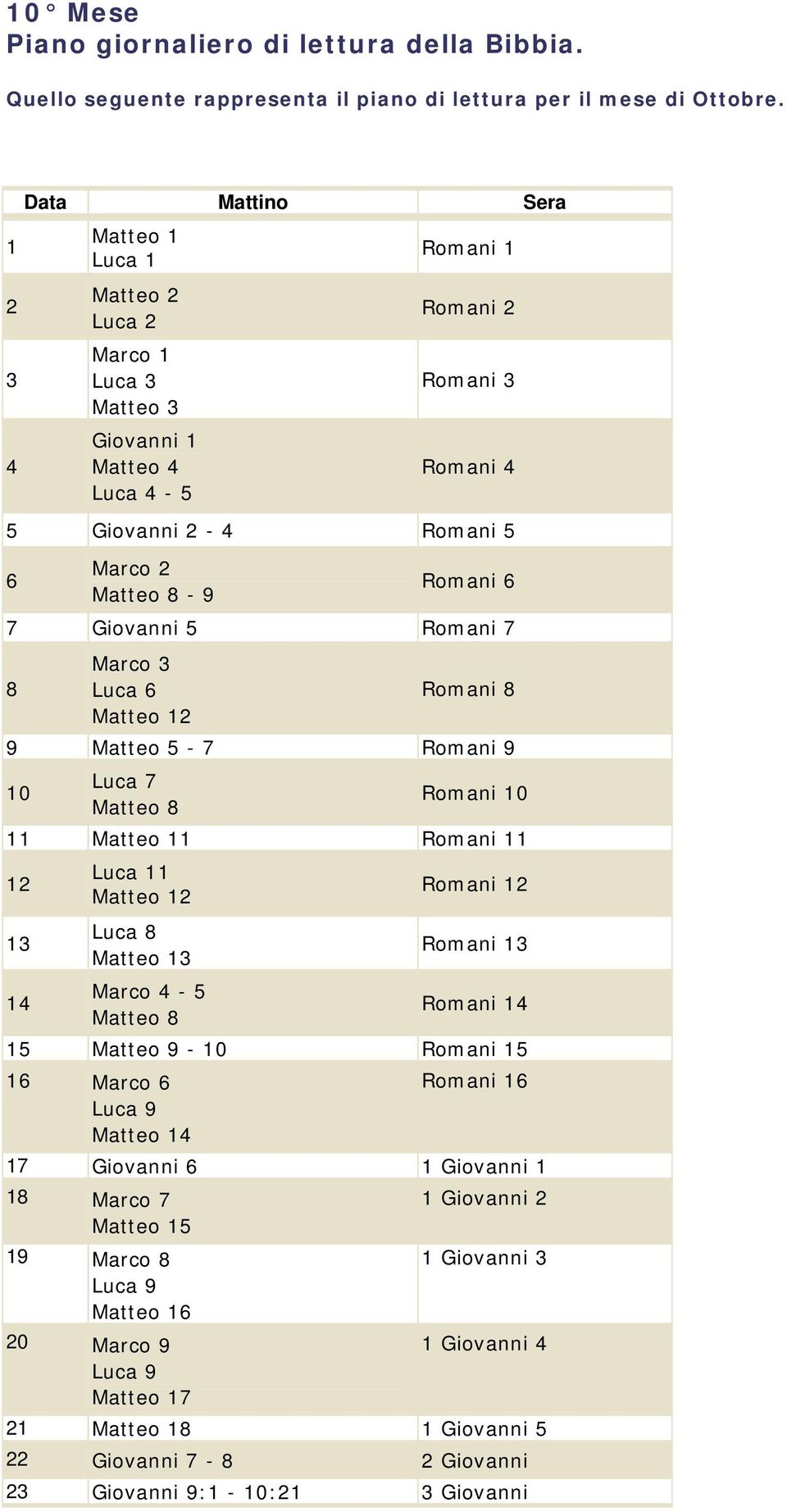 5 Romani 7 8 Marco 3 Luca 6 Matteo 12 Romani 8 9 Matteo 5-7 Romani 9 10 Luca 7 Matteo 8 Romani 10 11 Matteo 11 Romani 11 12 13 14 Luca 11 Matteo 12 Luca 8 Matteo 13 Marco 4-5 Matteo 8 Romani 12