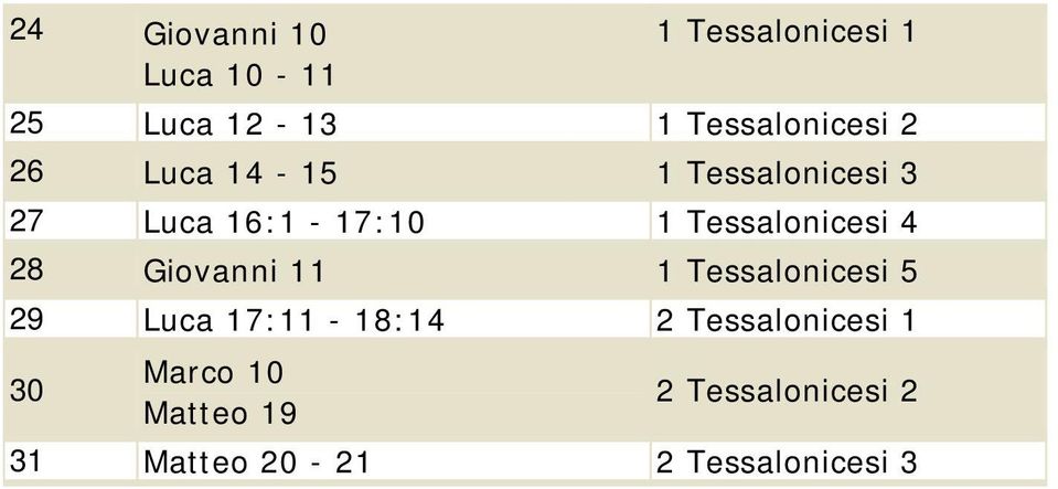 Tessalonicesi 4 28 Giovanni 11 1 Tessalonicesi 5 29 Luca 17:11-18:14 2