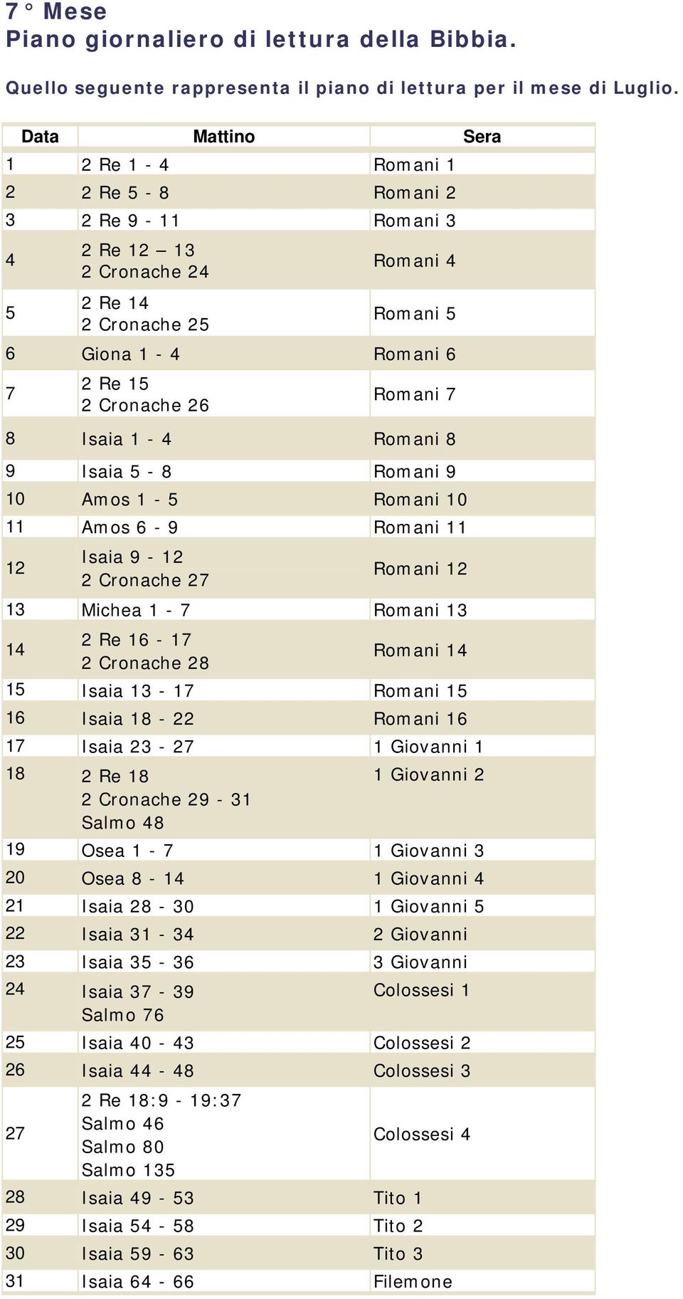 Romani 8 9 Isaia 5-8 Romani 9 10 Amos 1-5 Romani 10 11 Amos 6-9 Romani 11 12 Isaia 9-12 2 Cronache 27 Romani 12 13 Michea 1-7 Romani 13 14 2 Re 16-17 2 Cronache 28 Romani 14 15 Isaia 13-17 Romani 15