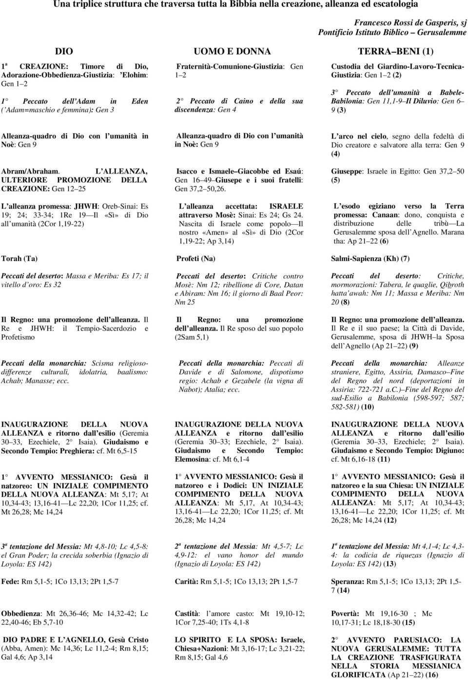 della sua discendenza: Gen 4 Custodia del Giardino-Lavoro-Tecnica- Giustizia: Gen 1 2 (2) 3 Peccato dell umanità a Babele- Babilonia: Gen 11,1-9 Il Diluvio: Gen 6 9 (3) Alleanza-quadro di Dio con l