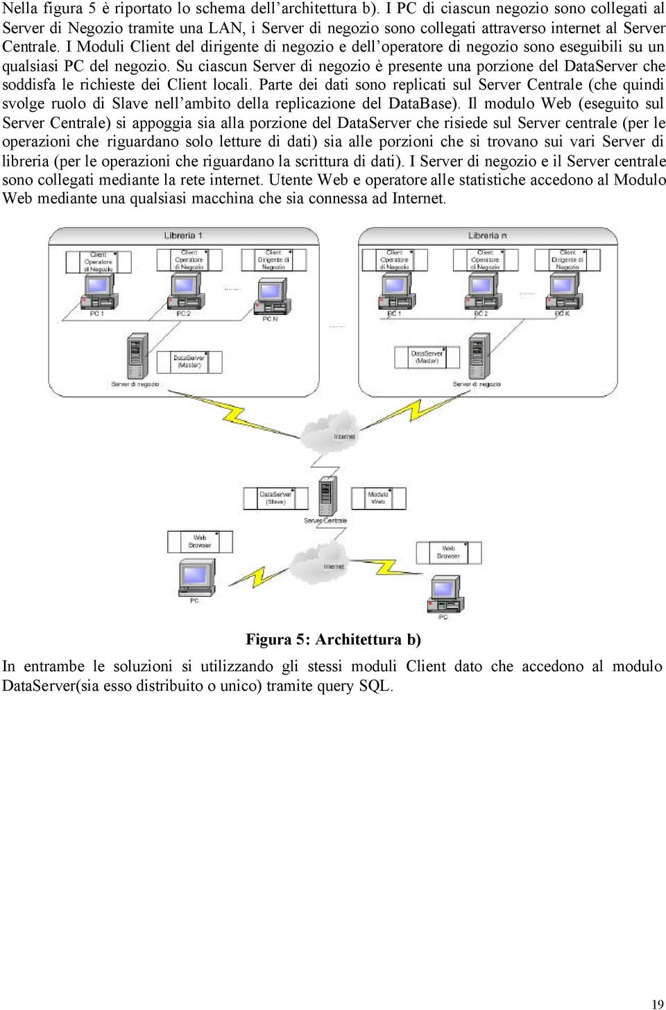 I Moduli Client del dirigente di negozio e dell operatore di negozio sono eseguibili su un qualsiasi PC del negozio.