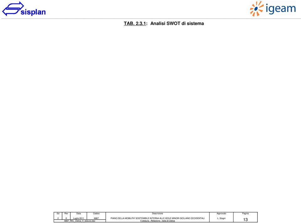 SWOT di