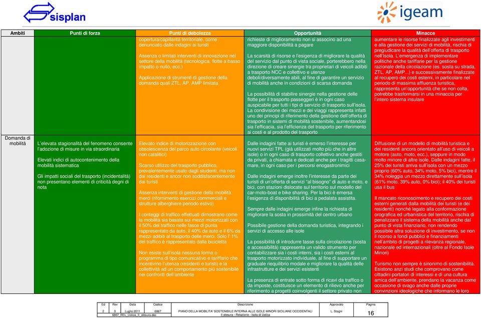 impatti sociali del trasporto (incidentalità) non presentano elementi di criticità degni di nota Assenza o limitati interventi di innovazione nel settore della mobilità (tecnologica, flotte a basso