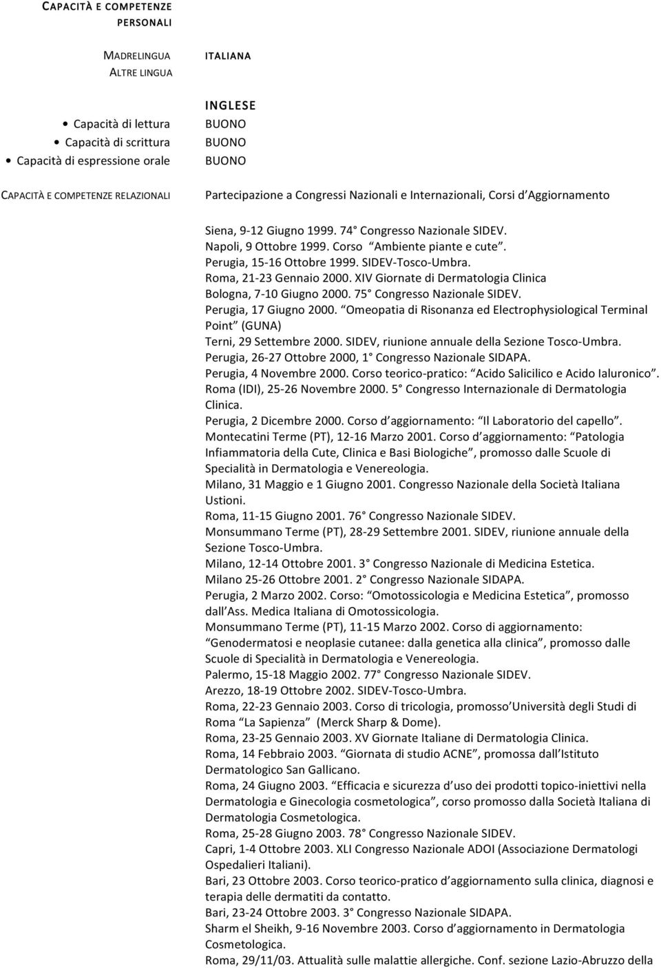 Perugia, 15-16 Ottobre 1999. SIDEV- Tosco- Umbra. Roma, 21-23 Gennaio 2000. XIV Giornate di Dermatologia Clinica Bologna, 7-10 Giugno 2000. 75 Congresso Nazionale SIDEV. Perugia, 17 Giugno 2000.