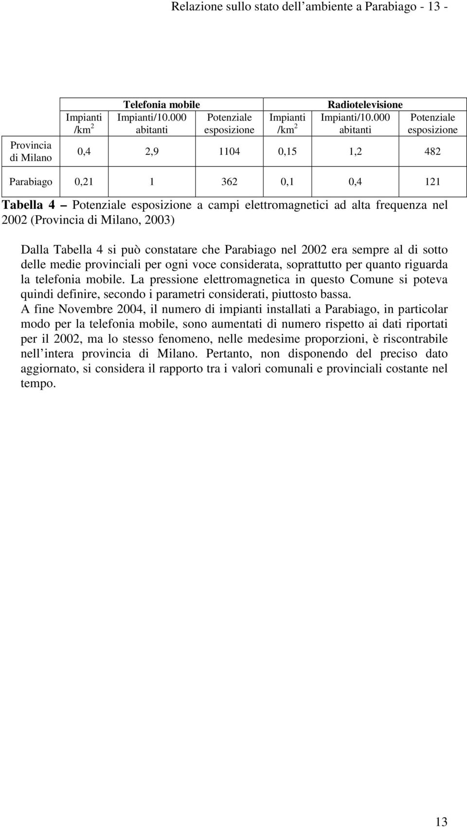 Milano, 2003) Dalla Tabella 4 si può constatare che Parabiago nel 2002 era sempre al di sotto delle medie provinciali per ogni voce considerata, soprattutto per quanto riguarda la telefonia mobile.
