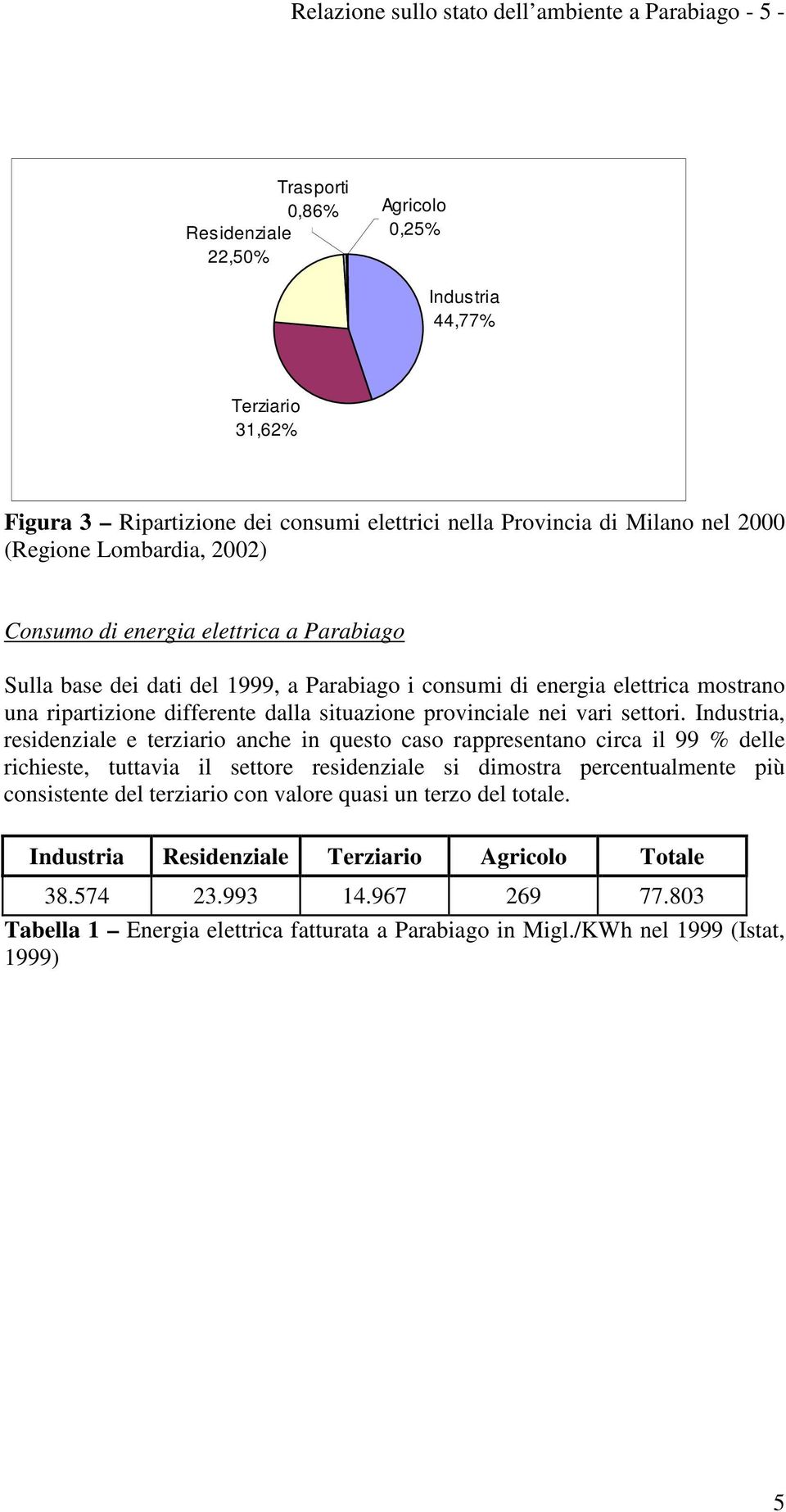 dalla situazione provinciale nei vari settori.