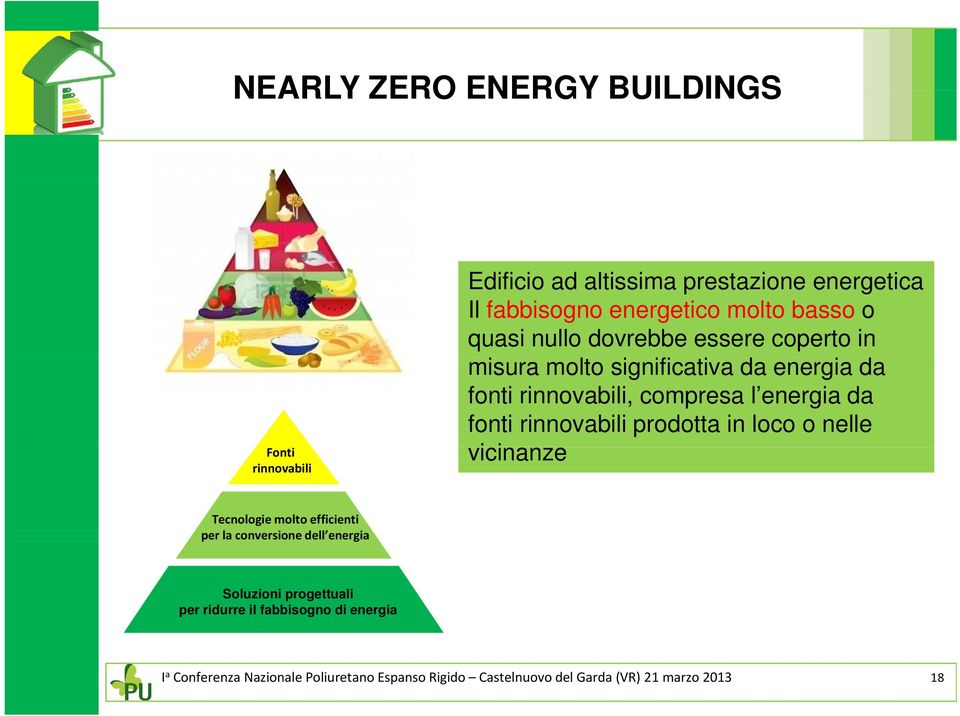 rinnovabili prodotta in loco o nelle vicinanze i Tecnologie molto efficienti perla conversionedell energia energia Soluzioni