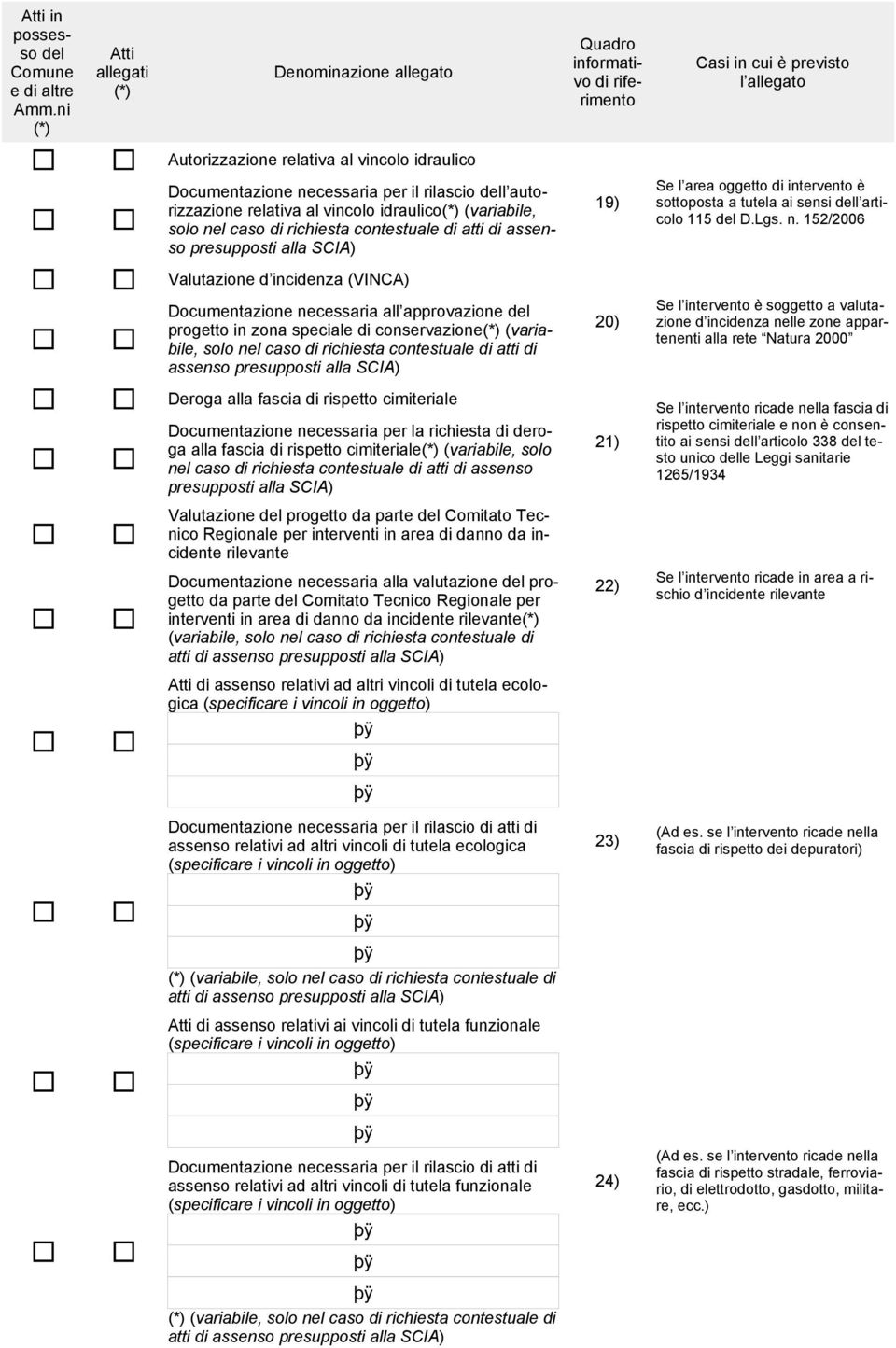 rilascio dell autorizzazione relativa al vincolo idraulico(*) (variabile, solo nel caso di richiesta contestuale di atti di assenso presupposti alla SCIA) 19) Se l area oggetto di intervento e