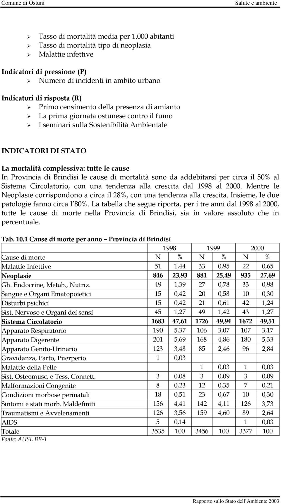 amianto La prima giornata ostunese contro il fumo I seminari sulla Sostenibilità Ambientale INDICATORI DI STATO La mortalità complessiva: tutte le cause In Provincia di Brindisi le cause di mortalità