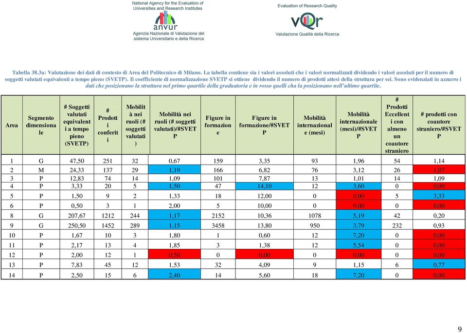 Il coefficiente di normalizzazione SVETP si ottiene dividendo il numero di prodotti attesi della struttura per sei.