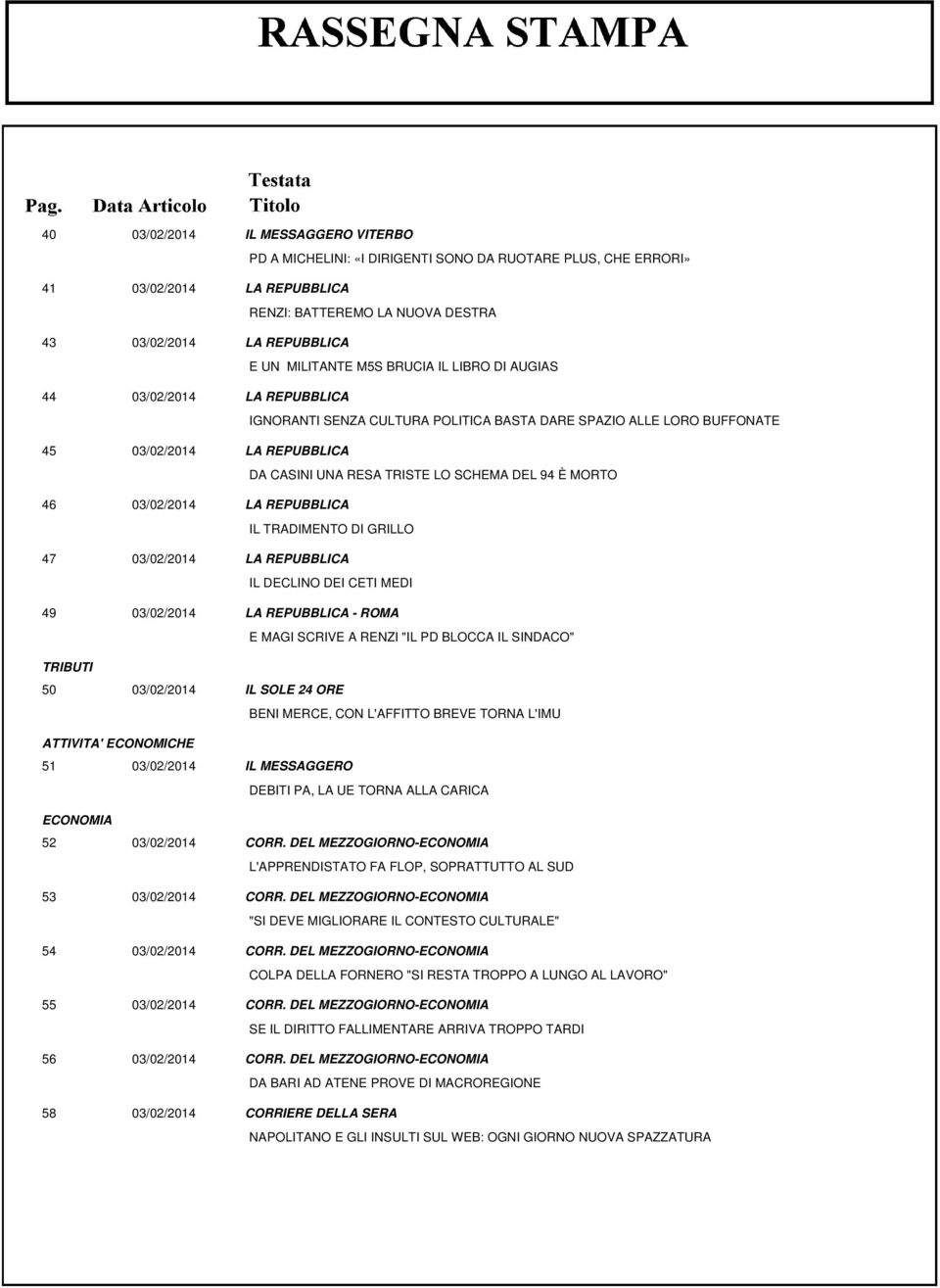 SCHEMA DEL 94 È MORTO 46 03/02/2014 LA REPUBBLICA IL TRADIMENTO DI GRILLO 47 03/02/2014 LA REPUBBLICA IL DECLINO DEI CETI MEDI 49 03/02/2014 LA REPUBBLICA - ROMA E MAGI SCRIVE A RENZI "IL PD BLOCCA