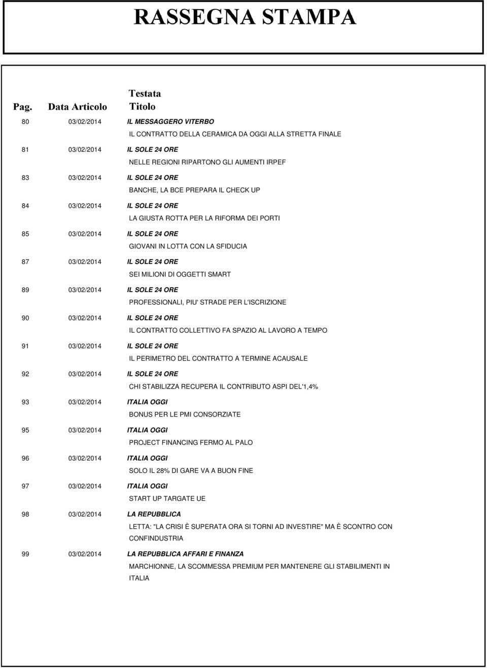 DI OGGETTI SMART 89 03/02/2014 IL SOLE 24 ORE PROFESSIONALI, PIU' STRADE PER L'ISCRIZIONE 90 03/02/2014 IL SOLE 24 ORE IL CONTRATTO COLLETTIVO FA SPAZIO AL LAVORO A TEMPO 91 03/02/2014 IL SOLE 24 ORE