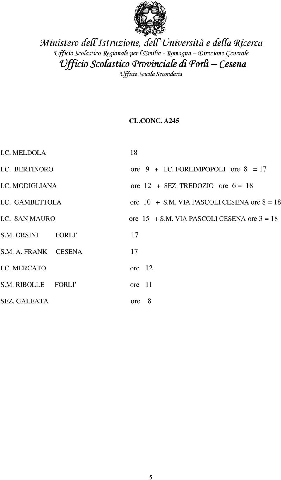 M. VIA PASCOLI CESENA ore 3 = 18 S.M. ORSINI FORLI 17 S.M. A. FRANK CESENA 17 I.C. MERCATO ore 12 S.