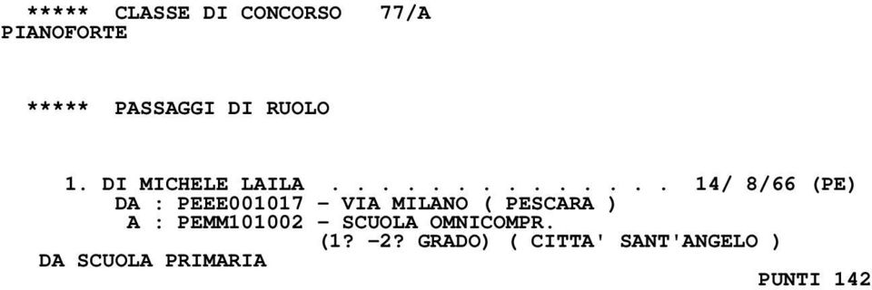 ............. 14/ 8/66 (PE) DA : PEEE001017 - VIA MILANO (