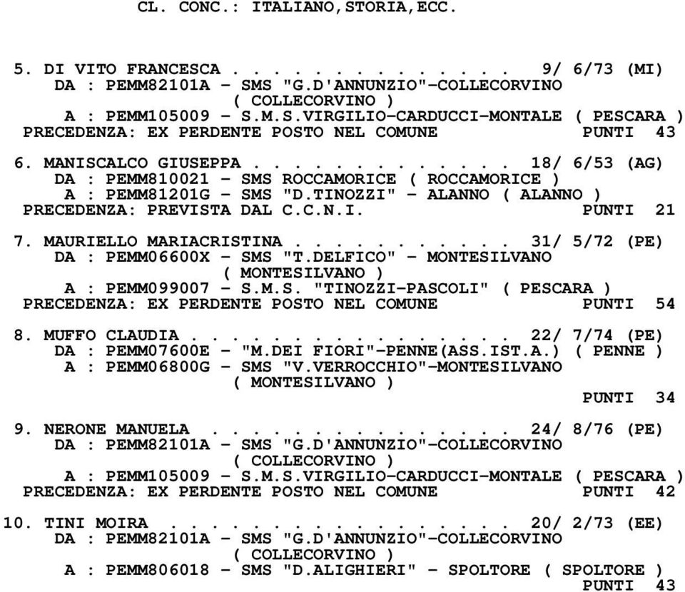 MAURIELLO MARIACRISTINA........... 31/ 5/72 (PE) DA : PEMM06600X - SMS "T.DELFICO" - MONTESILVANO ( MONTESILVANO ) A : PEMM099007 - S.M.S. "TINOZZI-PASCOLI" ( PESCARA ) PRECEDENZA: EX PERDENTE POSTO NEL COMUNE PUNTI 54 8.