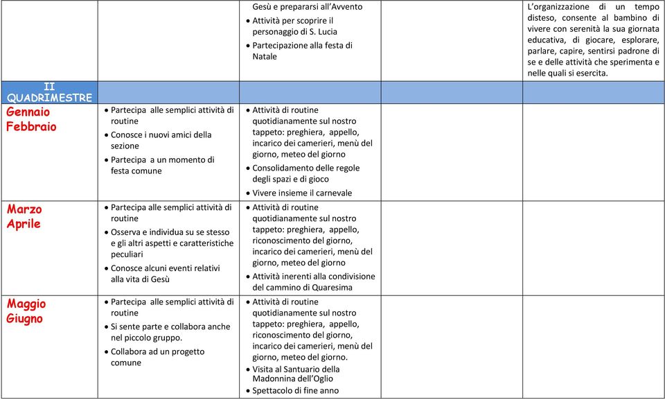 e collabora anche nel piccolo gruppo. Collabora ad un progetto comune Gesù e prepararsi all Avvento Attività per scoprire il personaggio di S.