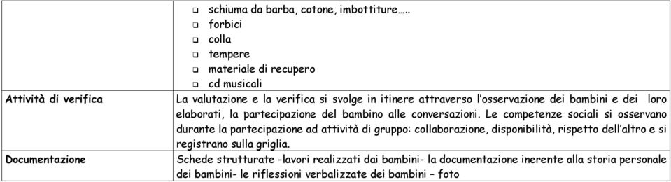 loro elaborati, la partecipazione del bambino alle conversazioni.